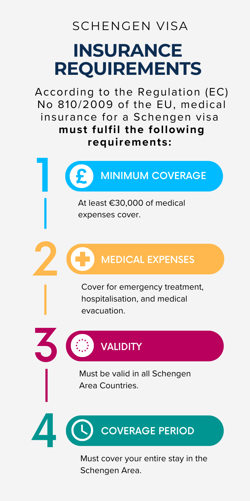 Schengen Infographic